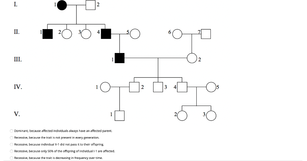 Solved Based on the pedigree shown, the most likely mode of | Chegg.com