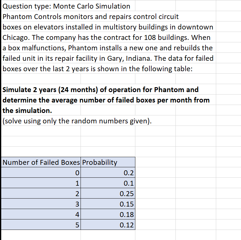 Solved Question Type: Monte Carlo Simulation Phantom | Chegg.com