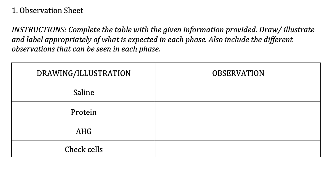 1. Observation Sheet INSTRUCTIONS: Complete the table with the given information provided. Draw/ illustrate and label appropr