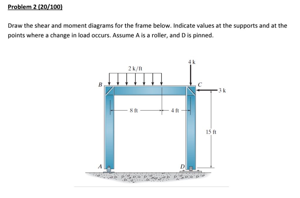 Solved Draw the shear and moment diagrams for the frame | Chegg.com