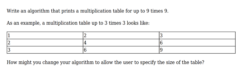 Solved Write an algorithm that prints a multiplication table | Chegg.com