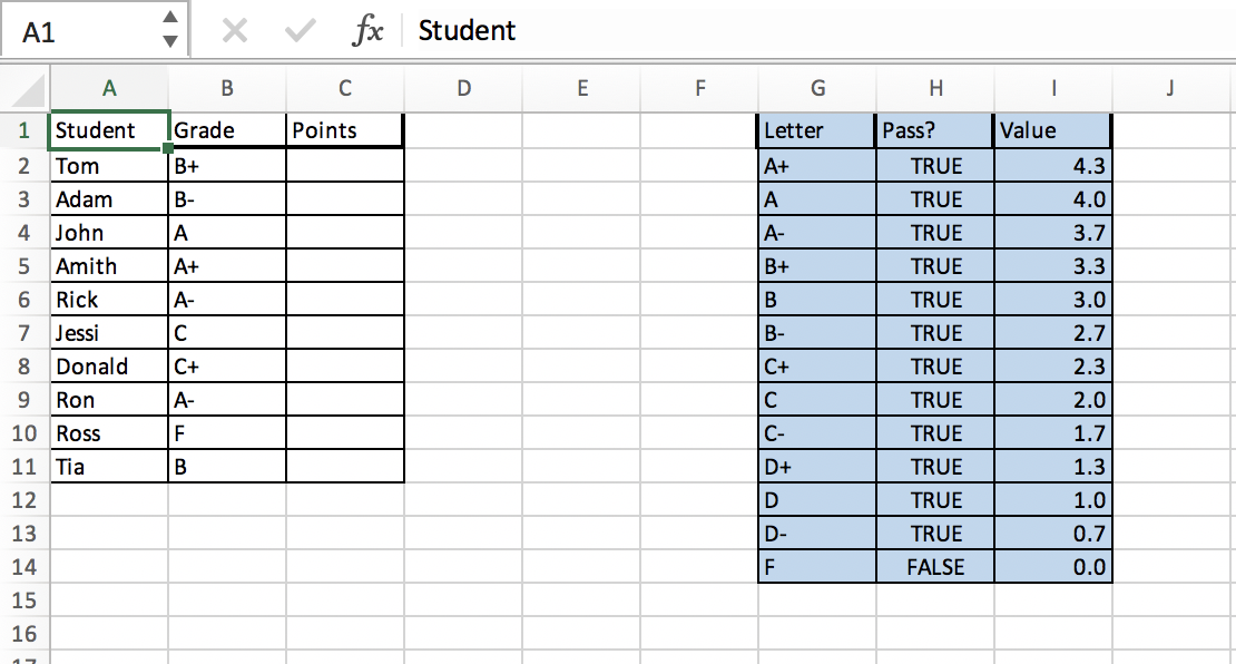 Solved the white-celled blank GPA column with a VLOOKUP from | Chegg.com