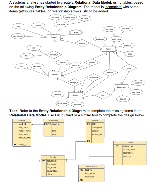 A systems analyst has started to create a Relational | Chegg.com