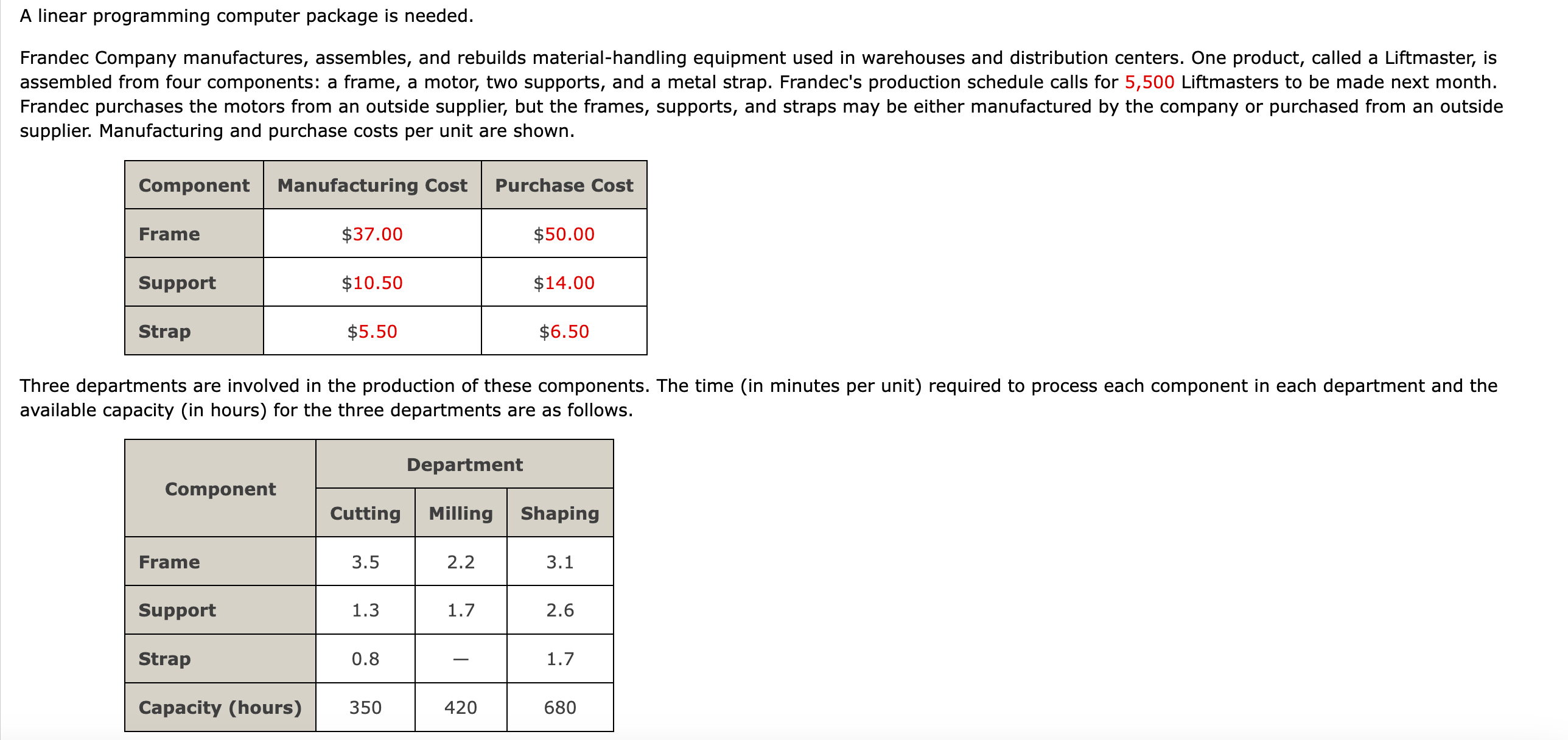 Solved A linear programming computer package is needed.