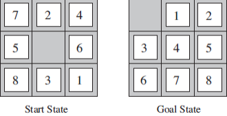 Solved Python 3 A sliding-tile puzzle is a rectangular grid | Chegg.com