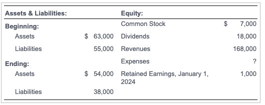 Solved Requirement 2. Did Smith earn a net income or suffer | Chegg.com