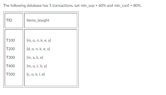 Solved The following database has 5 transactions. Let | Chegg.com