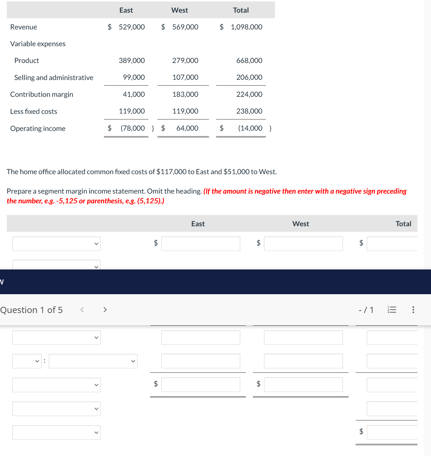 The home office allocated common fixed costs of