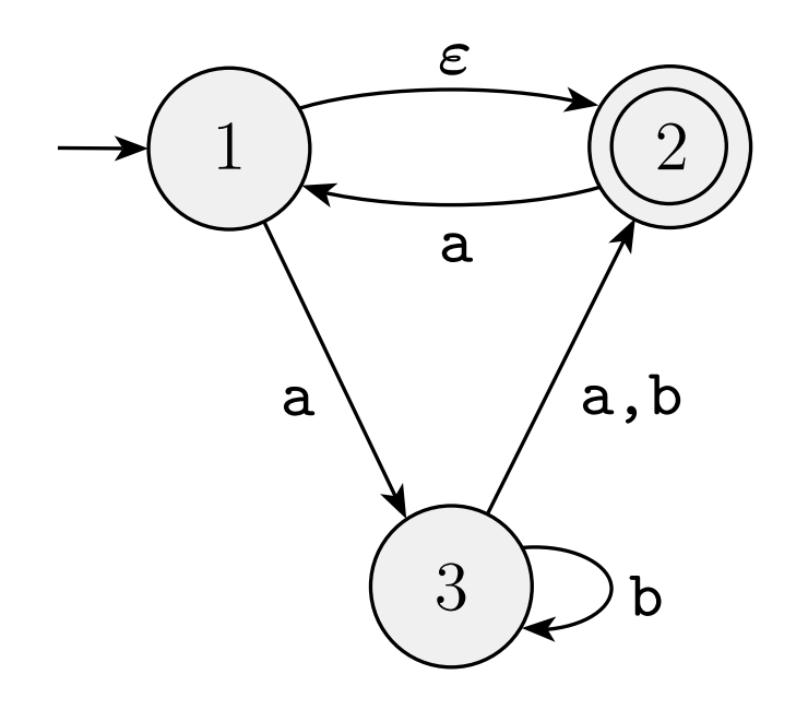 Автоматы в программировании. Детерминированный конечный автомат. Конечный автомат. Конечный автомат. Модель конечного автомата.