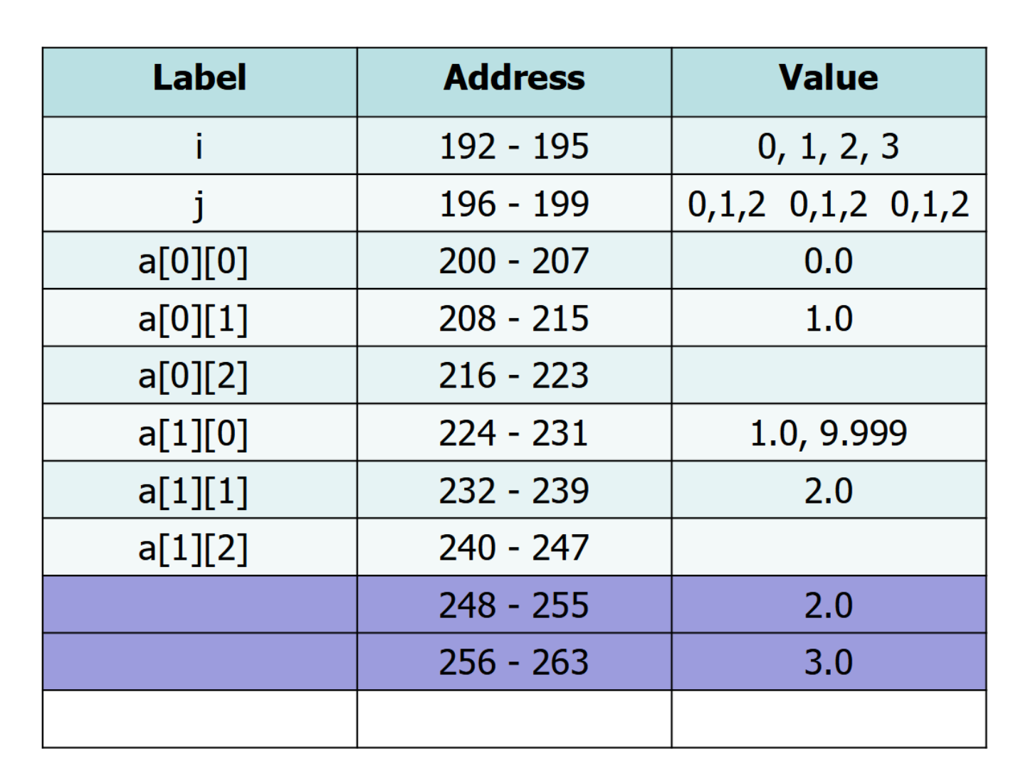 Solved Here is the questionThe answers on the table but I | Chegg.com