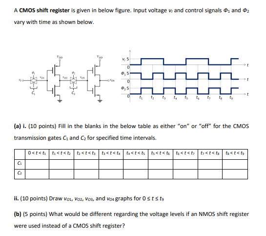 Solved A CMOS shift register is given in below figure. Input | Chegg.com