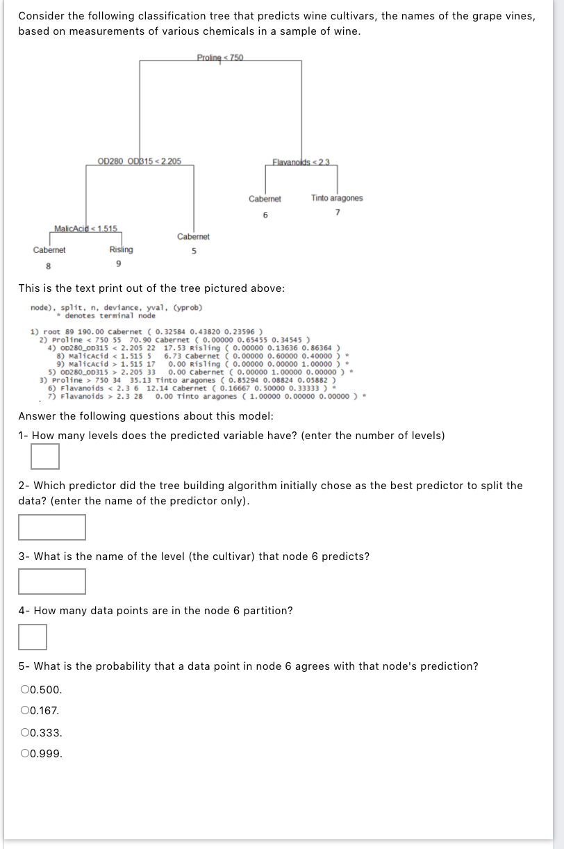 Solved Consider the following classification tree that | Chegg.com