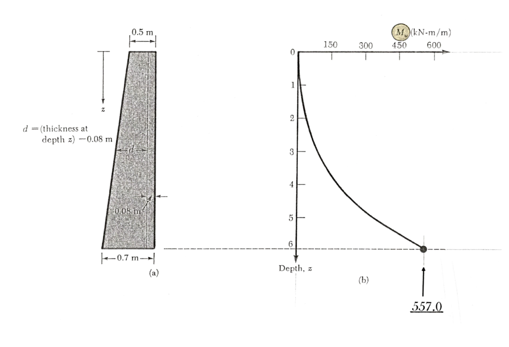 The final design sketch of a reinforced-concrete | Chegg.com