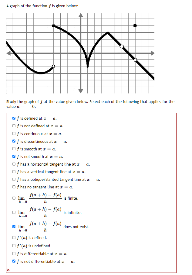 Solved A graph of the function f is given below: Study the | Chegg.com