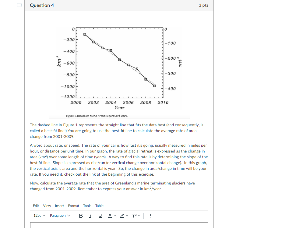 Solved D Question 1 1 pts Figure 1 below illustrates changes | Chegg.com