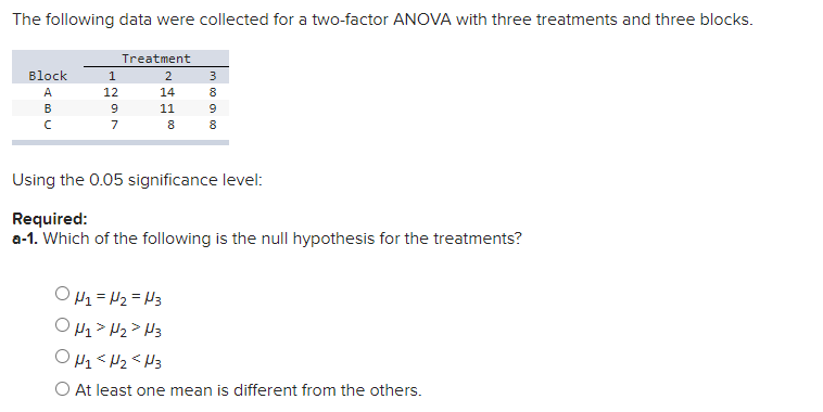 Solved The following data were collected for a two-factor | Chegg.com
