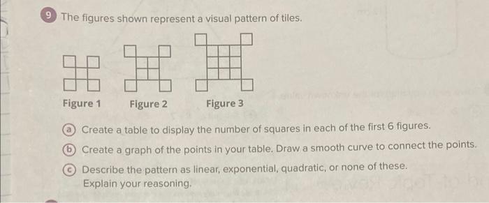 Solved The figures shown represent a visual pattern of | Chegg.com