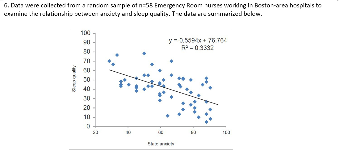 Solved 6. Data Were Collected From A Random Sample Of N=58 | Chegg.com