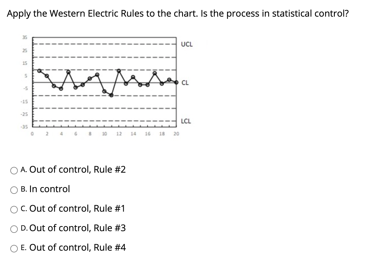 Solved Apply the Western Electric Rules to the chart. Is the
