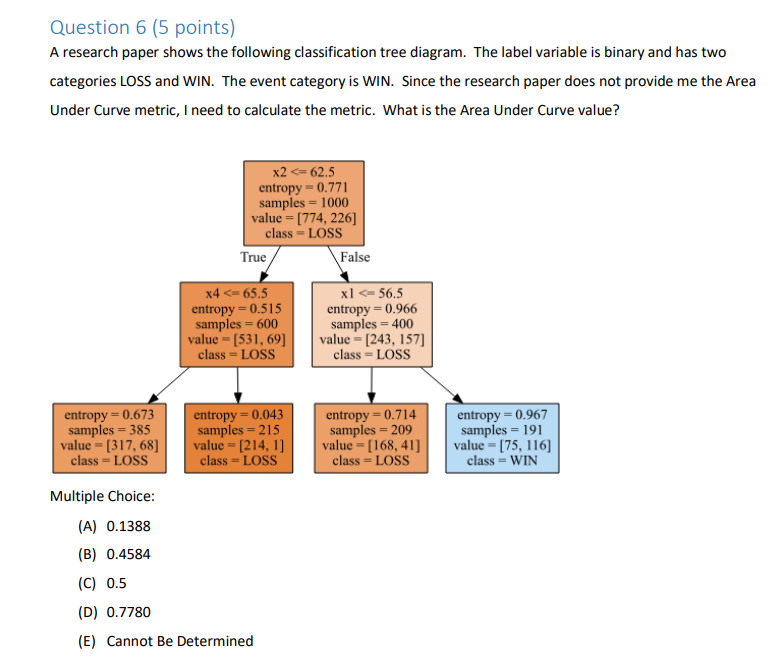 Solved Question 6 (5 points) A research paper shows the | Chegg.com