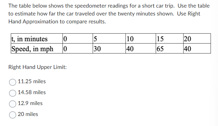 Solved The Table Below Shows The Speedometer Readings For A | Chegg.com