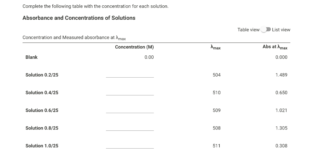 Solved 10pts Part I Series Of Dilutions Preparing A Chegg Com   PhpnoB9He