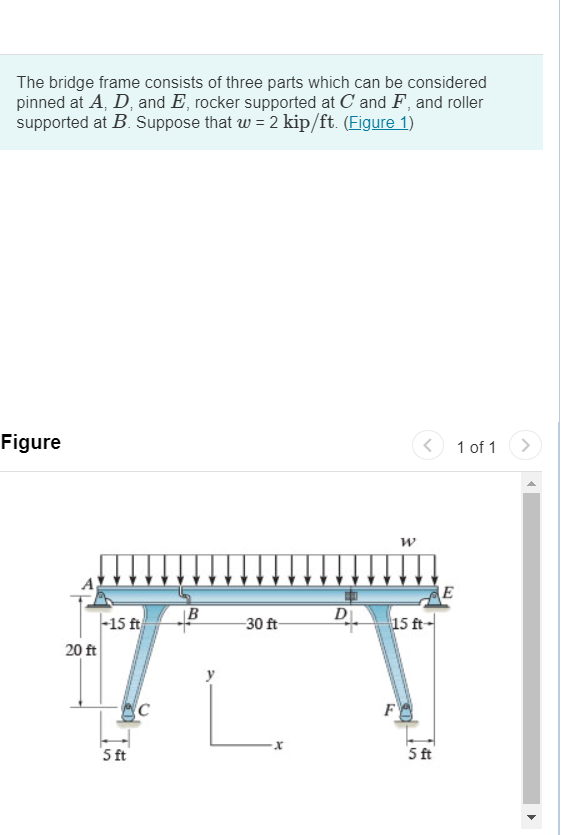 Solved The bridge frame consists of three parts which can be | Chegg.com