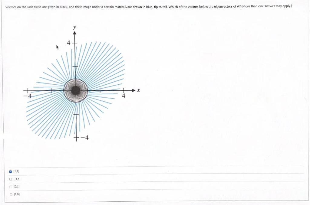 Solved Vectors on the unit circle are given in black, and | Chegg.com
