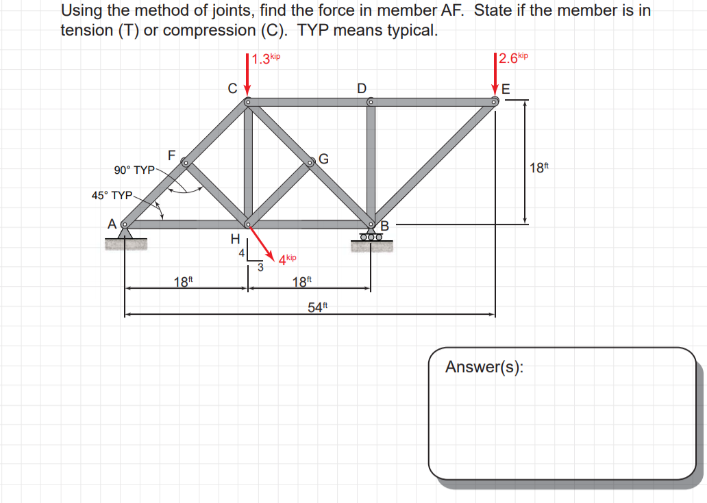 Solved Using the method of joints, find the force in member | Chegg.com