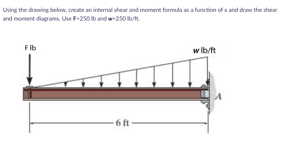 Solved Using the drawing below, create an internal shear and | Chegg.com