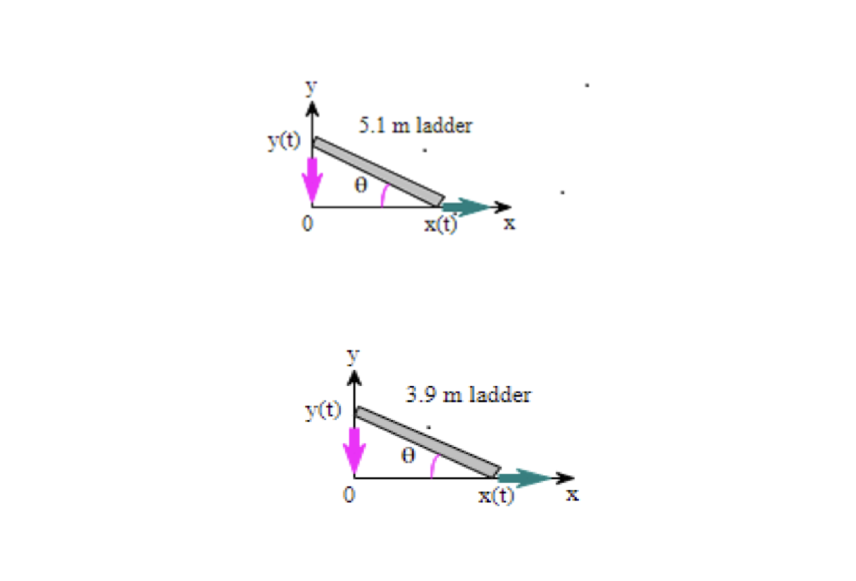 b. In view of the figure above, a 5.1 meter ladder is | Chegg.com