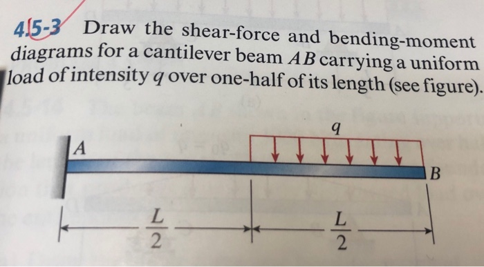 Draw The Shear Force And Bending Moment Diagrams For A Cantilever Beam ...