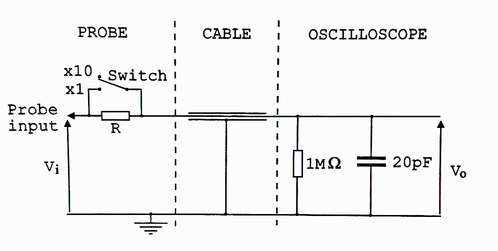 Solved The diagram below shows a test probe, its cable, and | Chegg.com