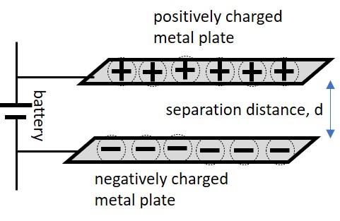 Solved Suppose value of electric field between two | Chegg.com