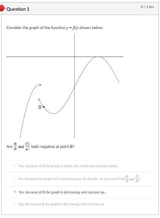 Solved Consider the graph of the function y=f(x) shown | Chegg.com