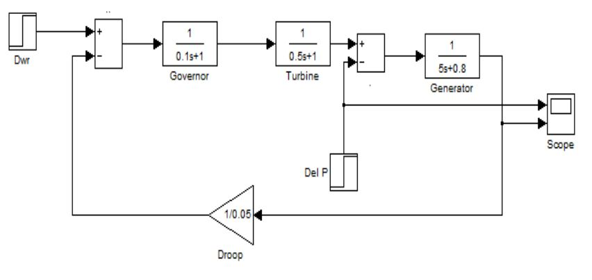 G1 G2 CB1 CB2 G1 and G2 are identical units rating: | Chegg.com