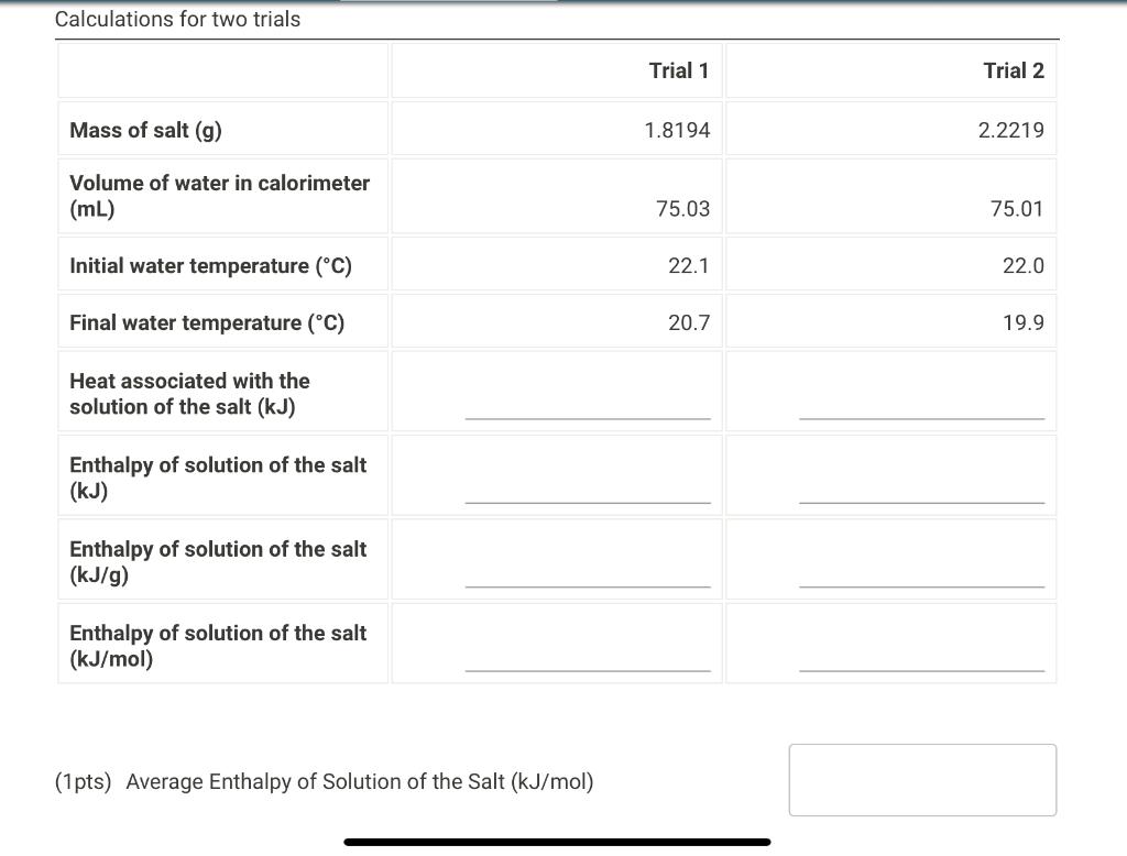 Solved Molecular Formula of Assigned Salt Molar Mass of