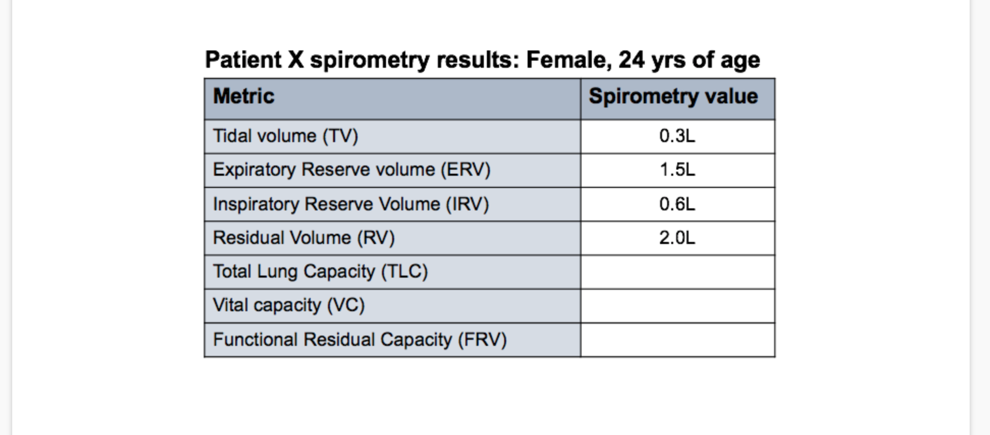 Solved Activity D Testing lung capacity with a spirometer