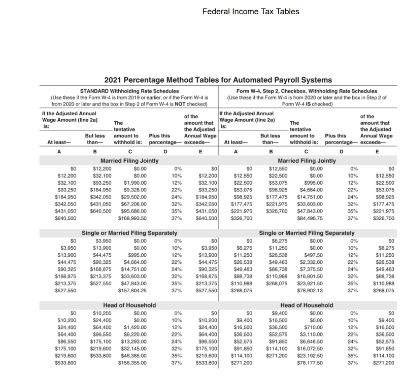 Solved The following salaried employees of Mountain Stone