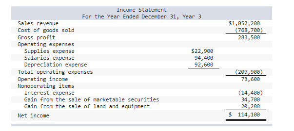 Solved B-1. What Is The Cost Per Share Of The Treasury | Chegg.com