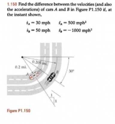 Solved Find the difference between the velocities (and also | Chegg.com