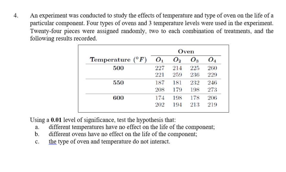 Solved An experimenter wishes to test the effect of oven