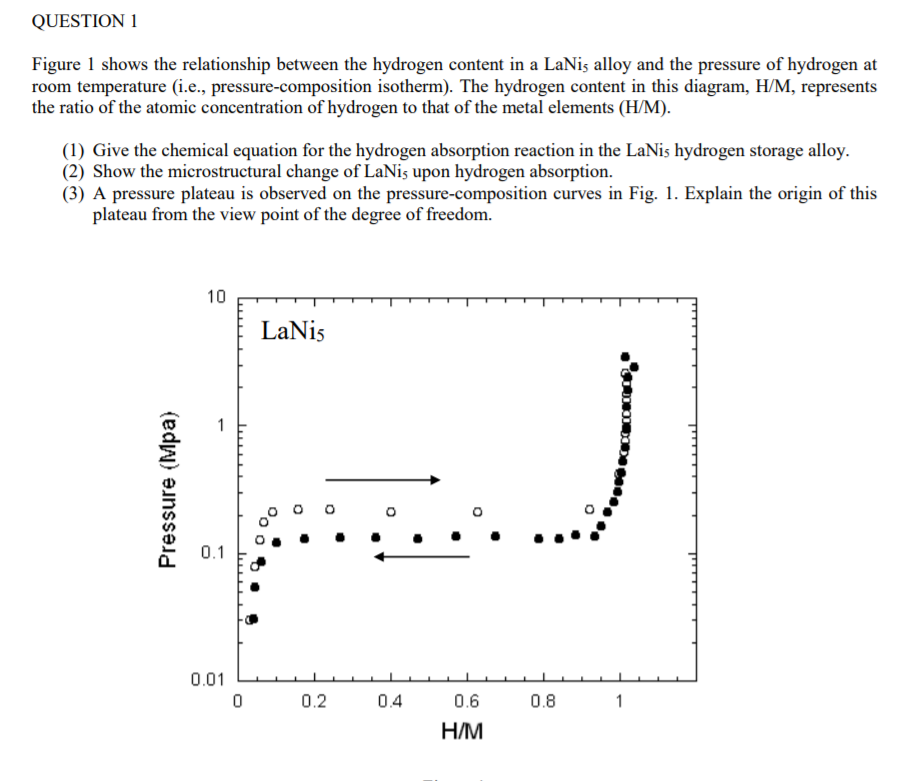 QUESTION Figure 1 Shows The Relationship Between The | Chegg.com