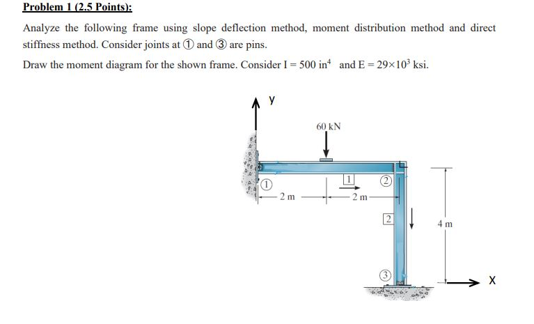 Solved Problem 1- Analyze the following frame using | Chegg.com