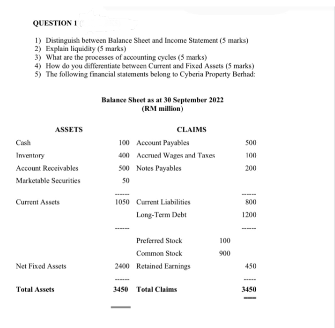 QUESTION 1 1) Distinguish Between Balance Sheet And | Chegg.com