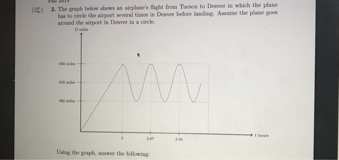 Solved 128 2. The graph below shows an airplane s flight Chegg