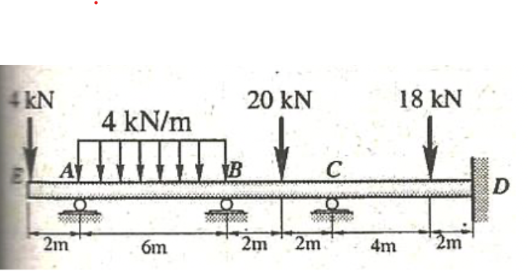 Solved Using Moment Distribution Method (MDM) 5 Cycles, what | Chegg.com