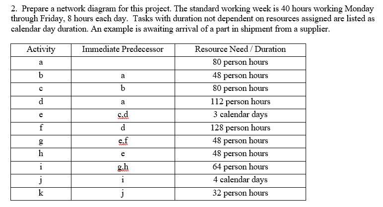 solved-2-prepare-a-network-diagram-for-this-project-chegg