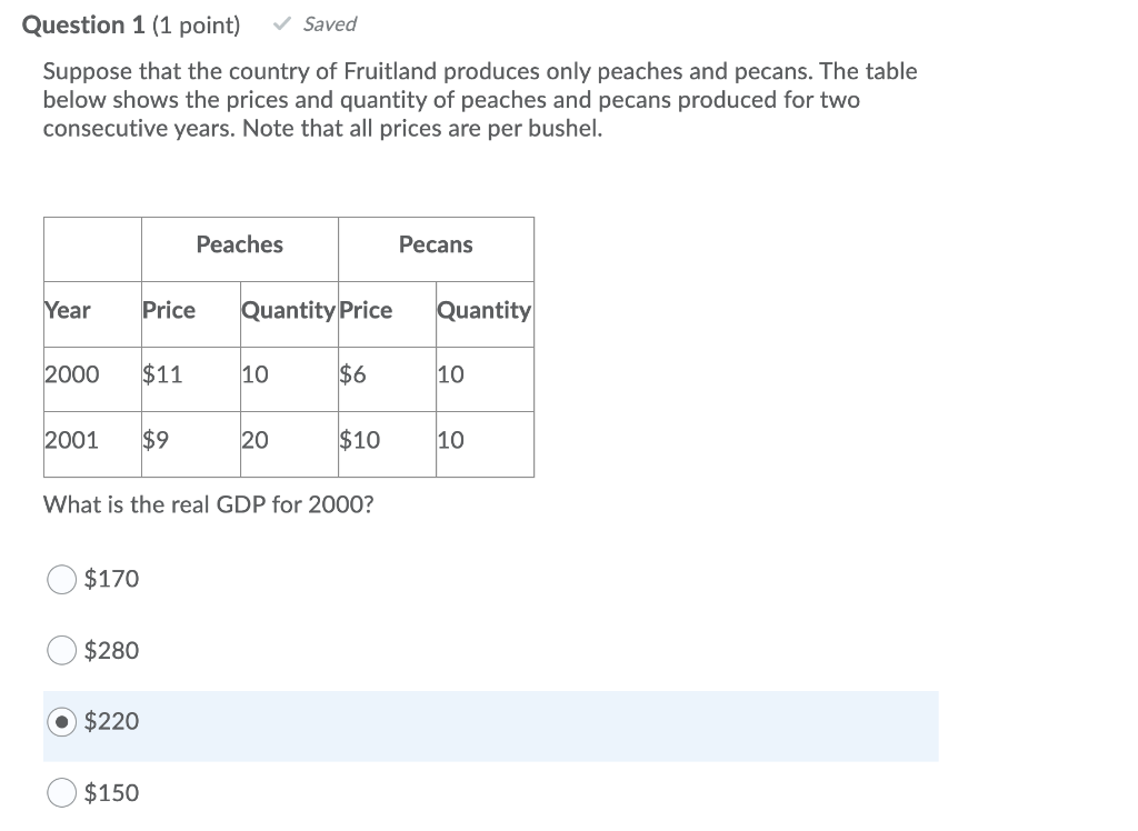 Solved Question 20 (1 point) Suppose that the country of