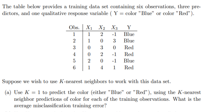 Solved The table below provides a training data set | Chegg.com